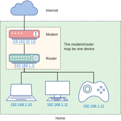 Creating Virtual Static IP with Mikrotik, CHR and AWS