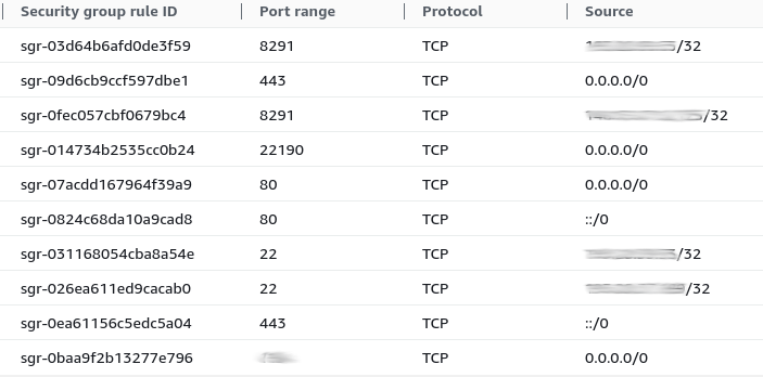 Creating Virtual Static IP with Mikrotik, CHR and AWS