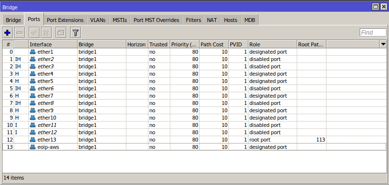 Creating Virtual Static IP with Mikrotik, CHR and AWS