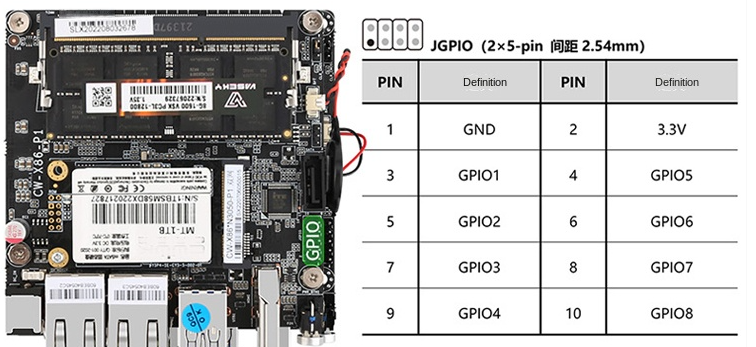 No Pi, No Problem - Part 2: The X86-P1