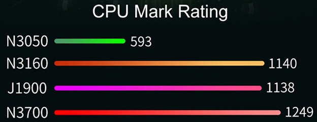 No Pi, No Problem - Part 2: The X86-P1