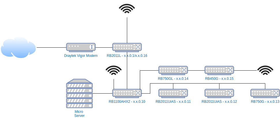 Creating a completely isolated guest network using Mikrotik hardware