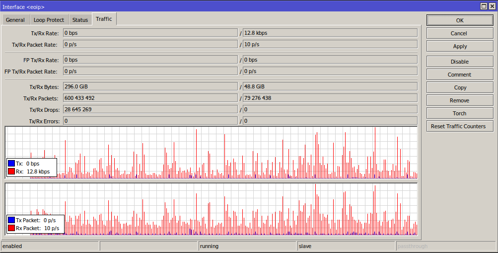 Creating Virtual Static IP with Mikrotik, CHR and AWS